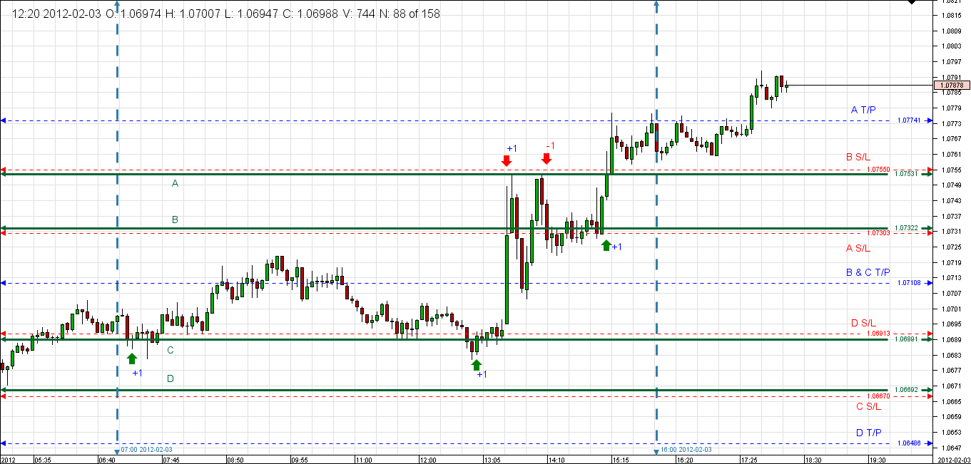 Chart_AUD_USD_5 Mins_snapshot.png