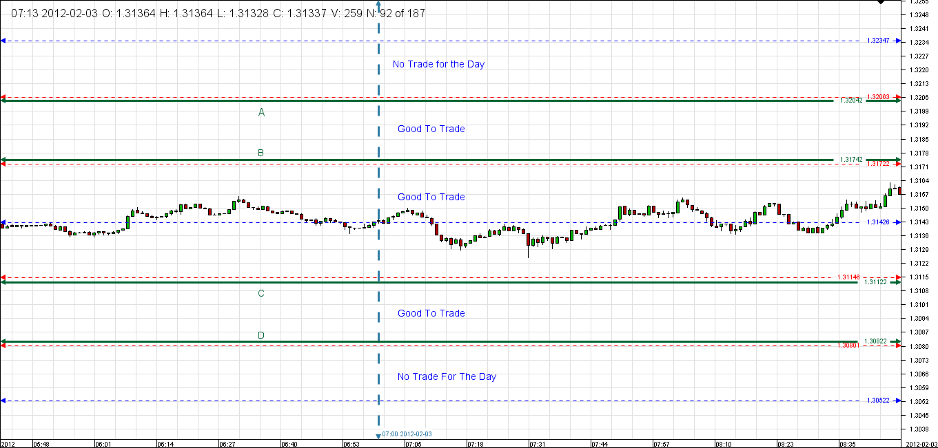 Chart_EUR_USD_1 Min_snapshot.png