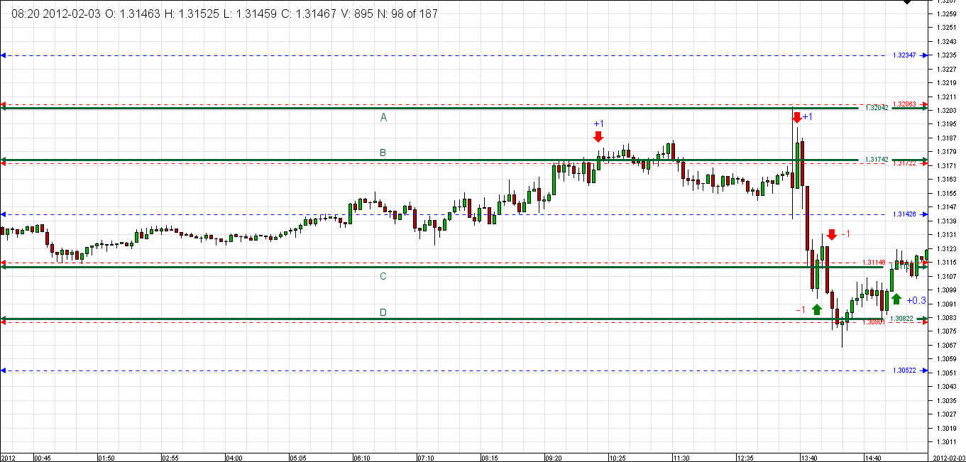 Chart_EUR_USD_5 Mins_snapshot.png