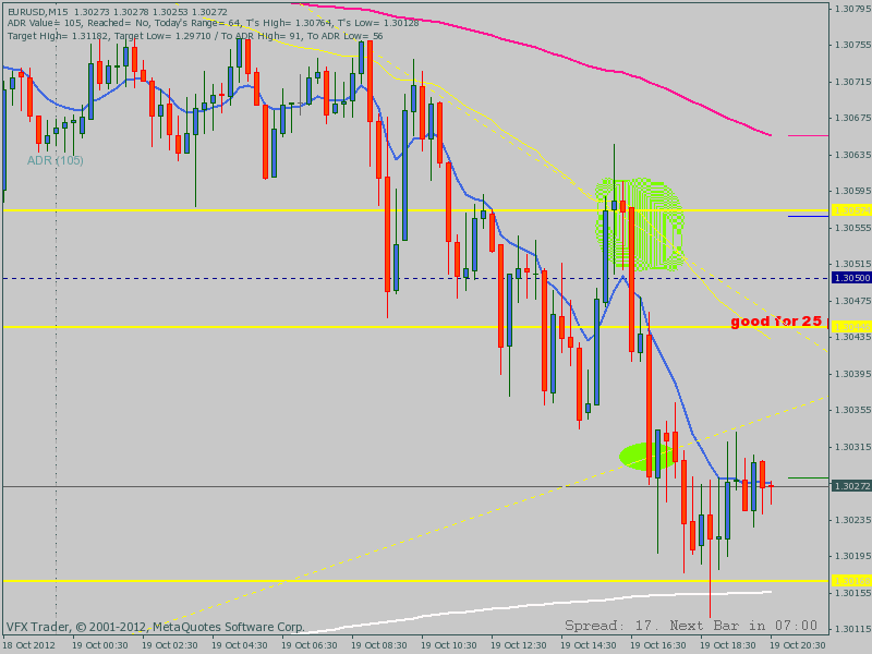 oct19eum15backtest+25.gif