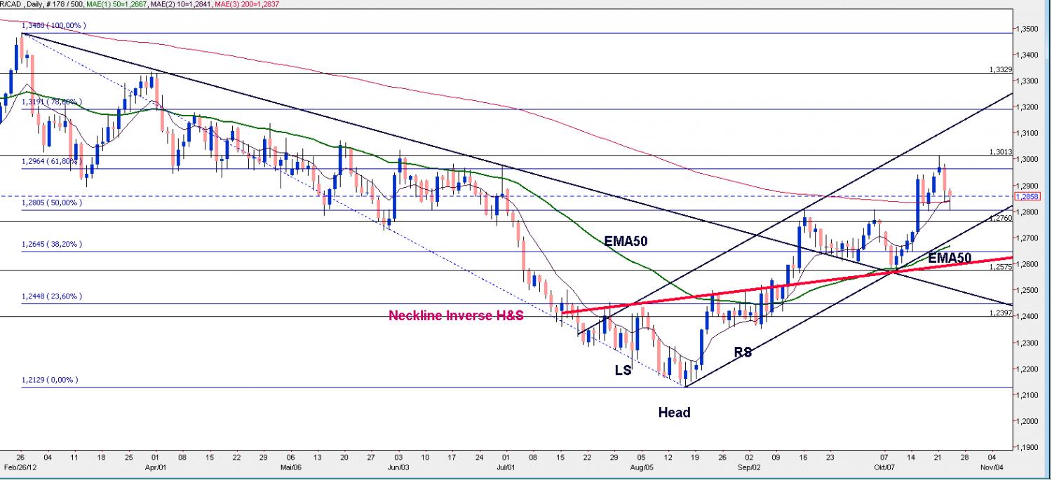 EUR.CAD D1 Position Trade.jpg