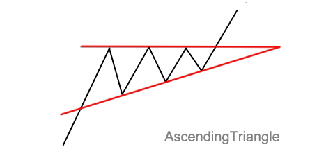 ascending-traingle.jpg