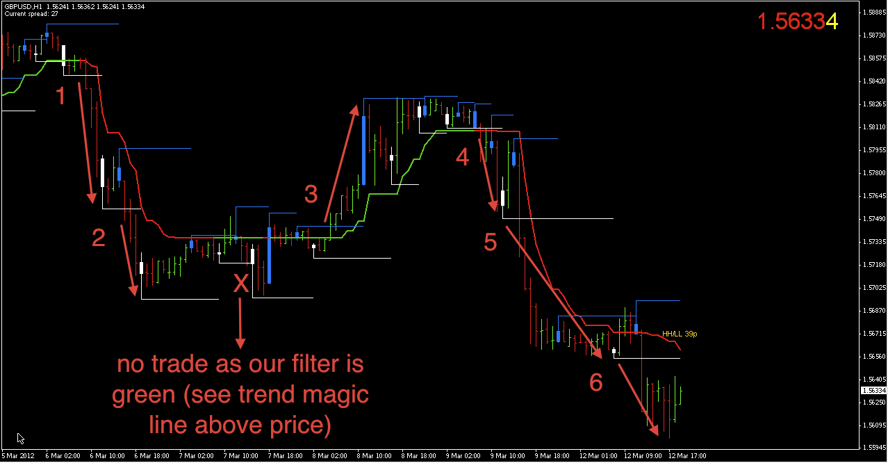 pound-trend-magic.png