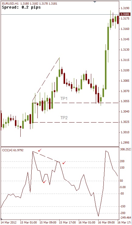 EURUSDH1 nbr 2.jpg