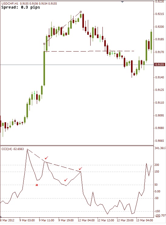 USDCHF H1.jpg