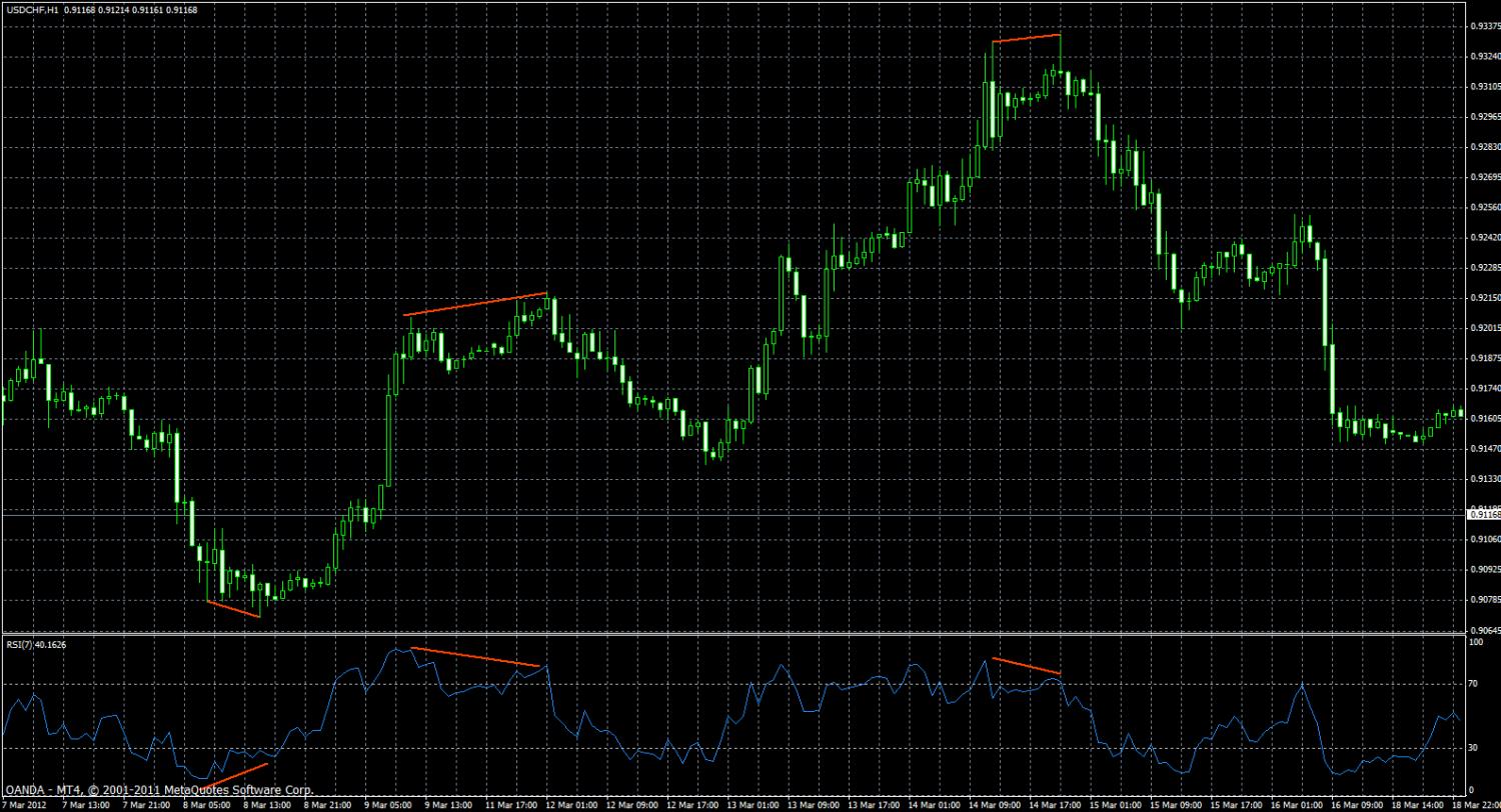 divergence_usdchf.jpg