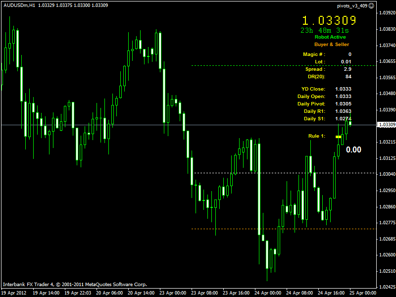 pivots.gif