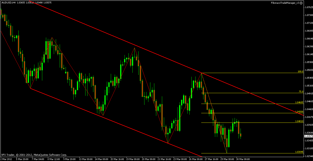 audusd example.gif