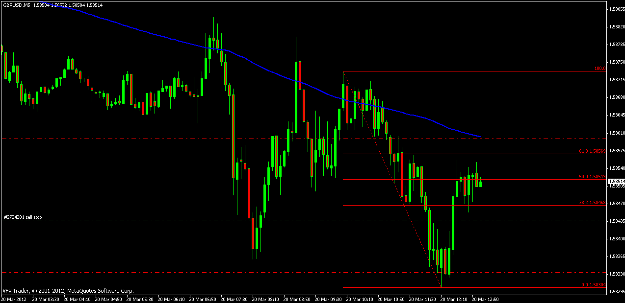 gbpusd 20th mar 2012 13.00.gif