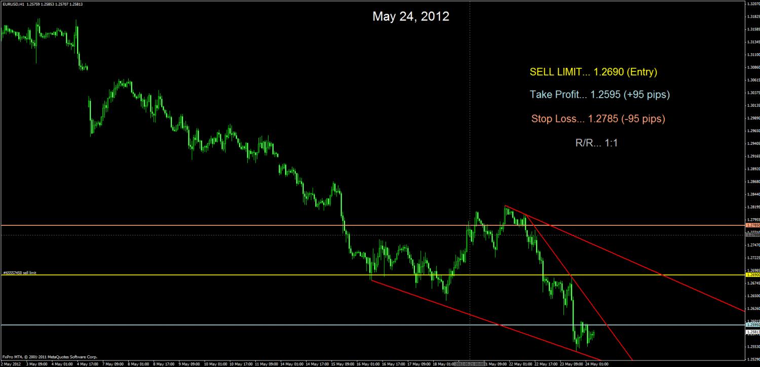forex trade chart 05-24-12.jpg