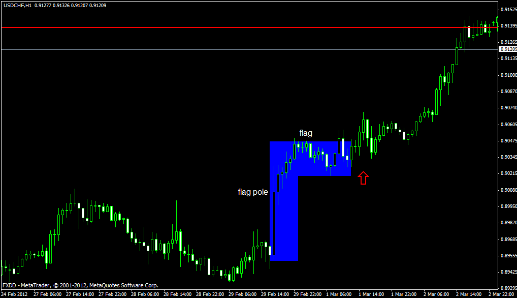 us chf.gif