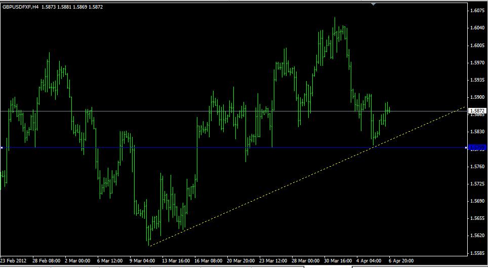 4hr trendline.jpg