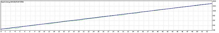 euro-chf-200-2007.jpg