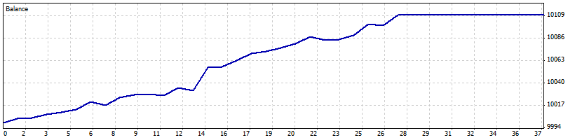 overlay positive hedging 120501-120501.gif