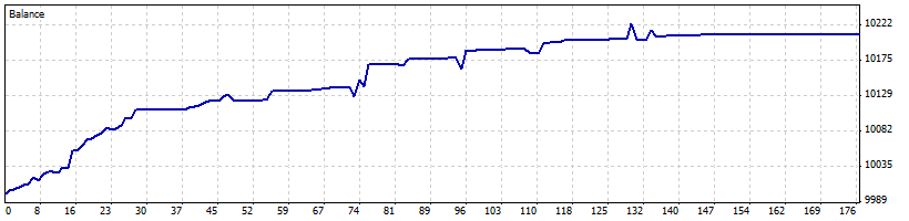 overlay positive hedging 120502.gif