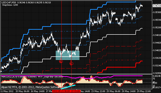 usdchfm30.gif