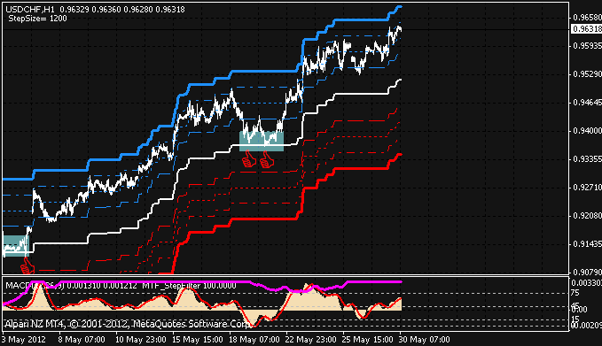 usdchf.gif