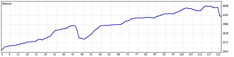 price action macd setup.gif