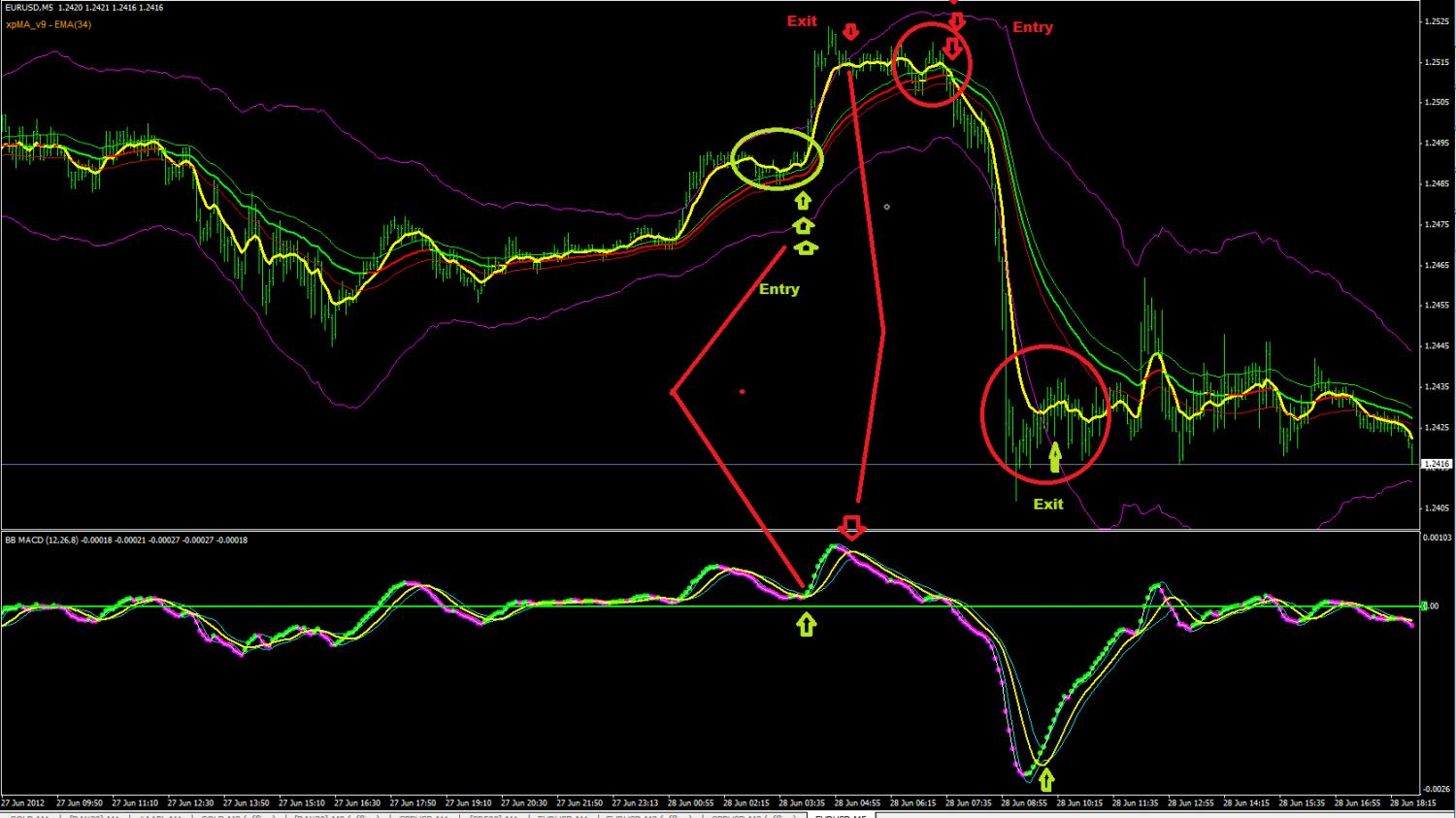 RH+_EU_entry signals.jpg