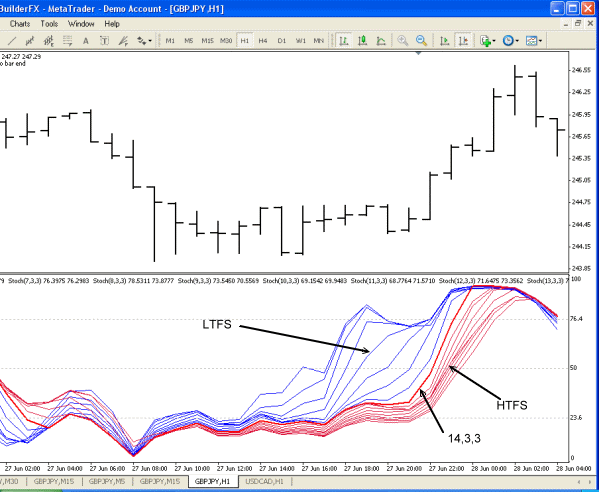 Chart.gif