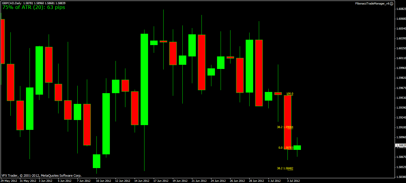gbpcad fib trade 4th july 2012.gif