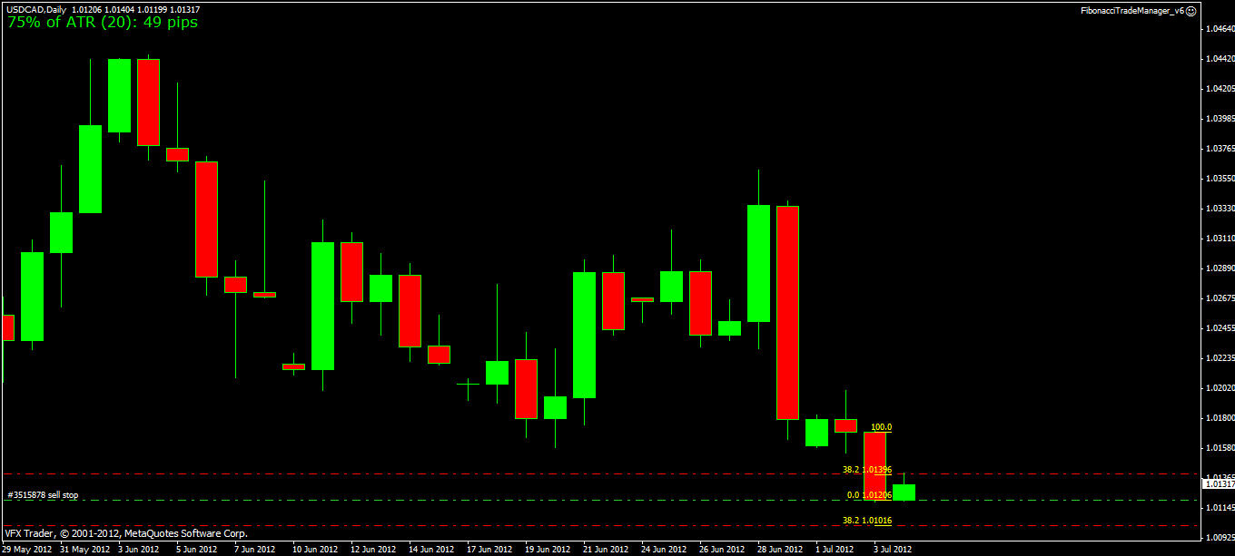 usdcad fib trade 4th july 2012.gif