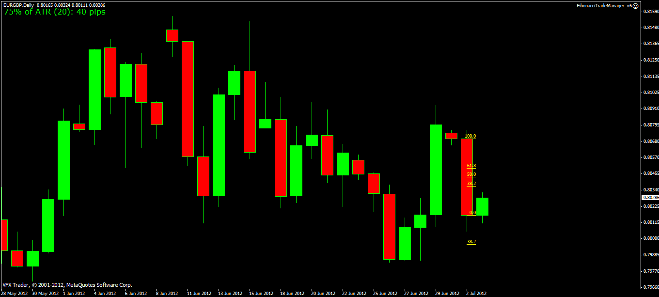 eurgbp fib example.gif