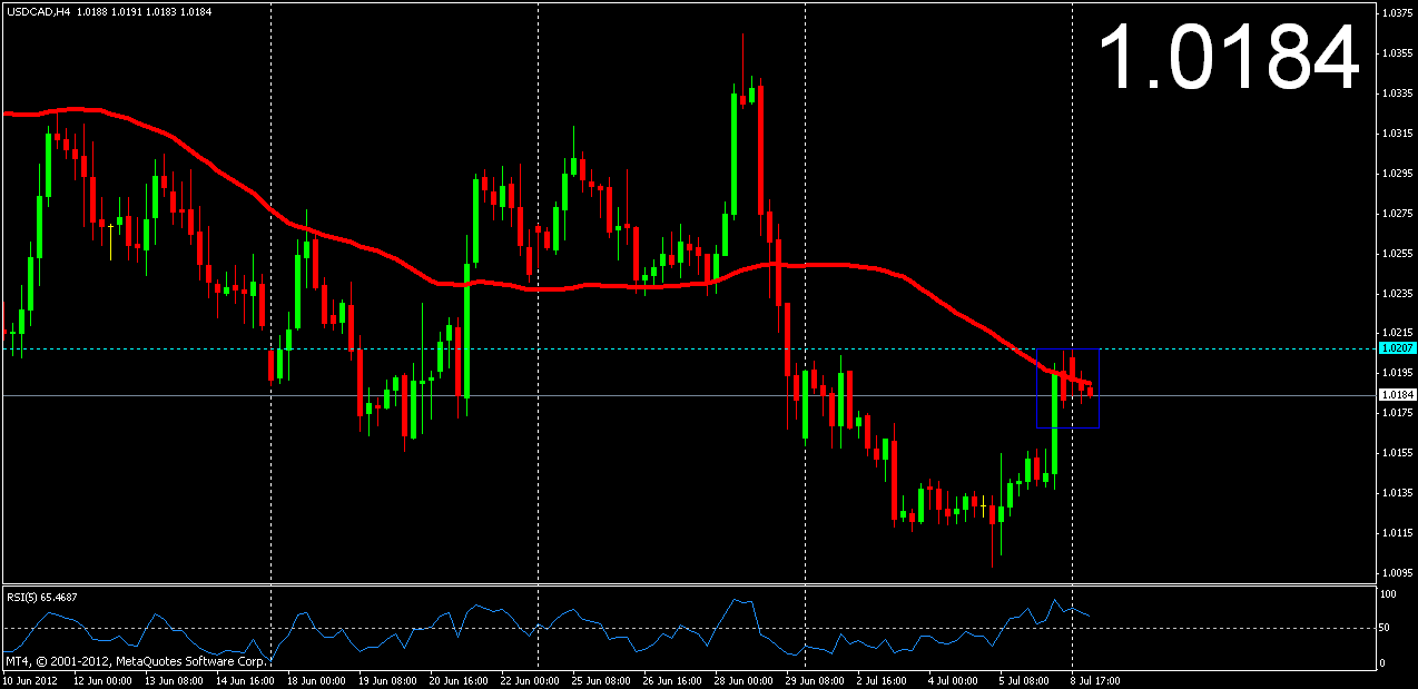 usd cad.gif