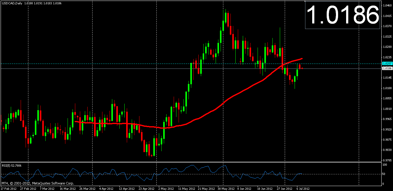 usd cad 1.gif