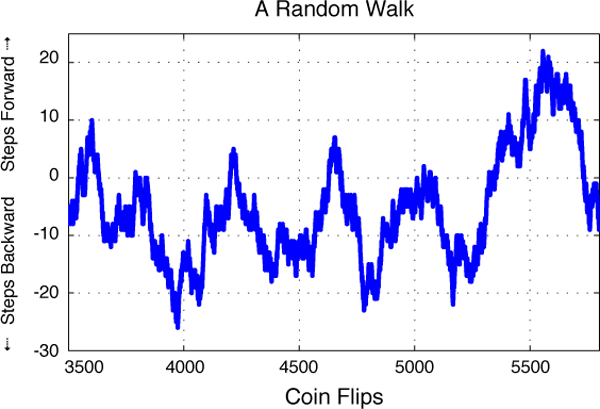 randomwalk_37230.gif