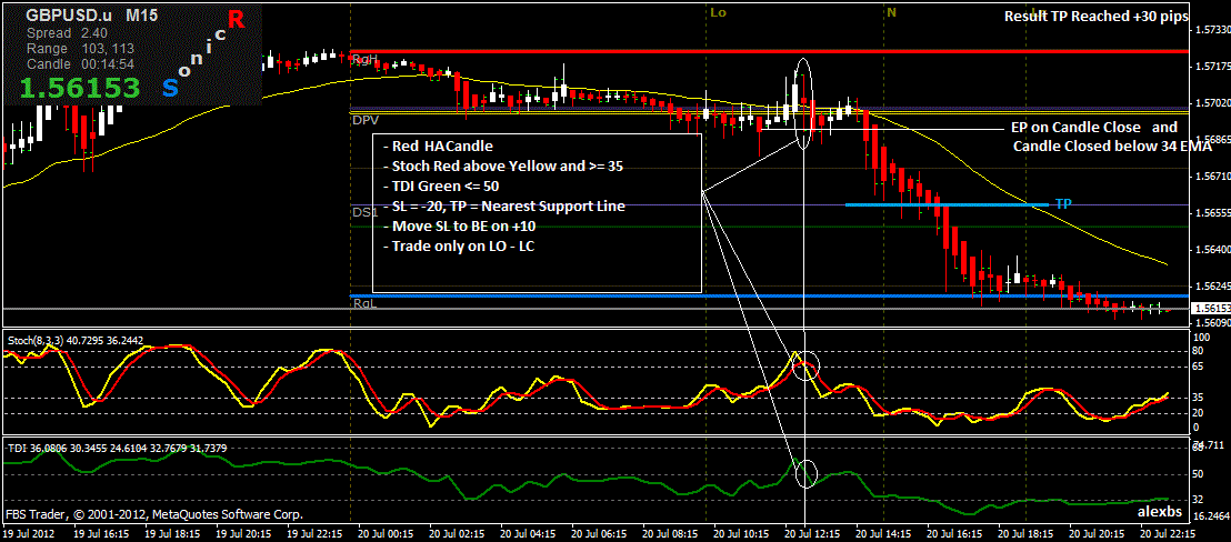 gu tp example trade.gif