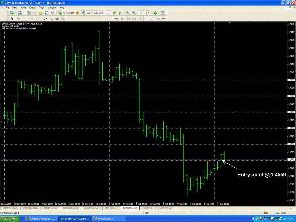 EURUSD 11FEB07.gif