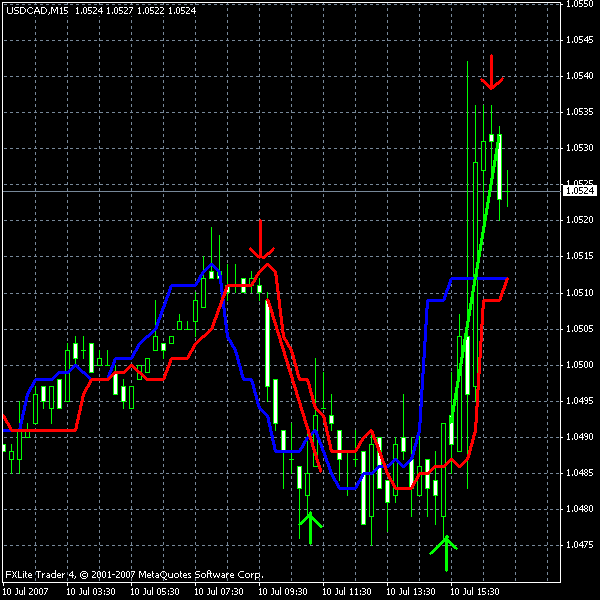 usdcad.gif