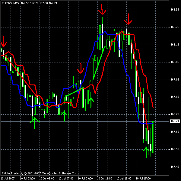 eurjpy.gif