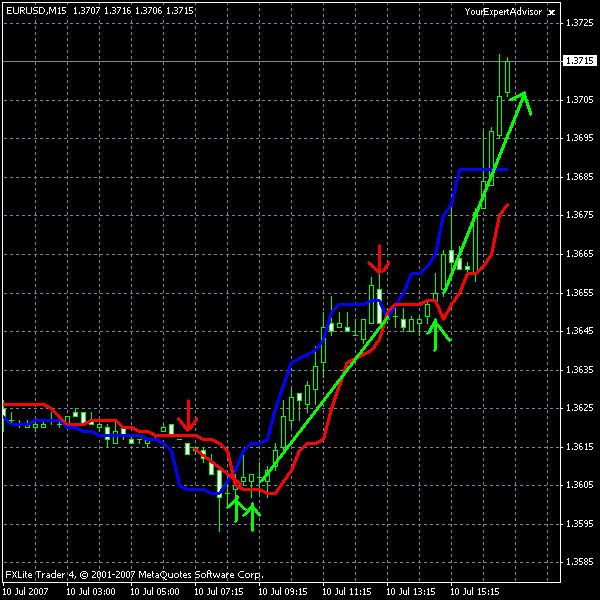 eurusd.gif