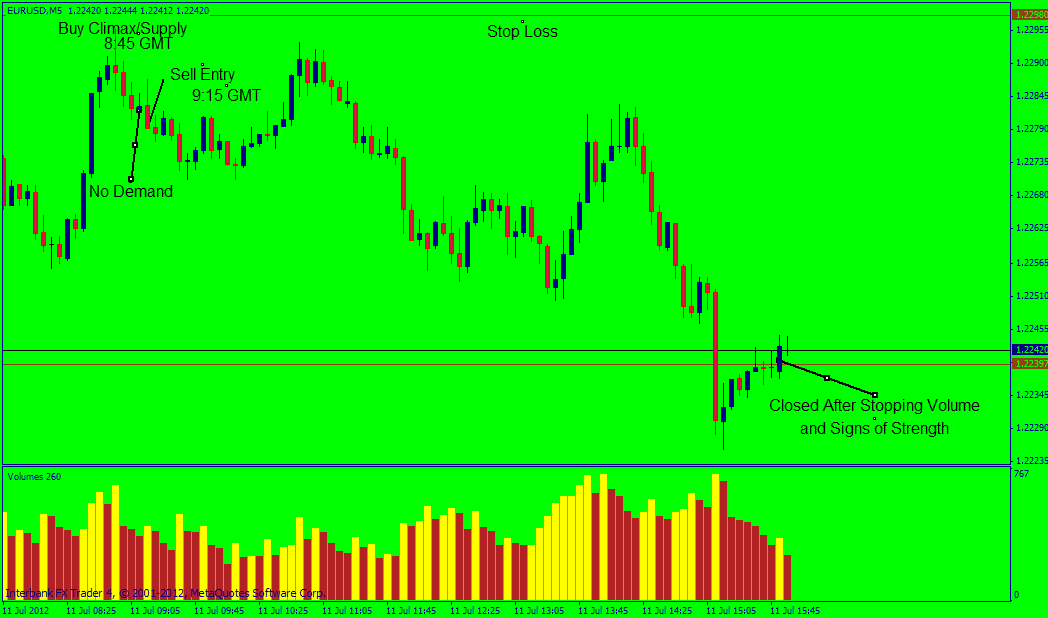 post chart 2.gif