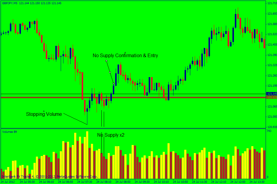 post chart 3.7-24.gif