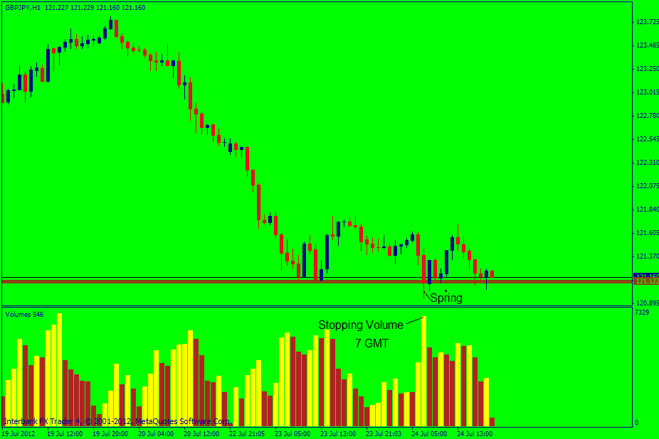 post chart 2.7-24.gif