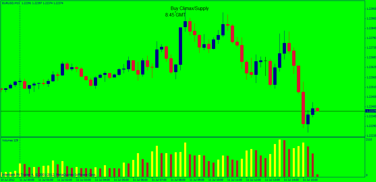 post chart 1.gif