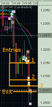 usdchf-20070711.gif