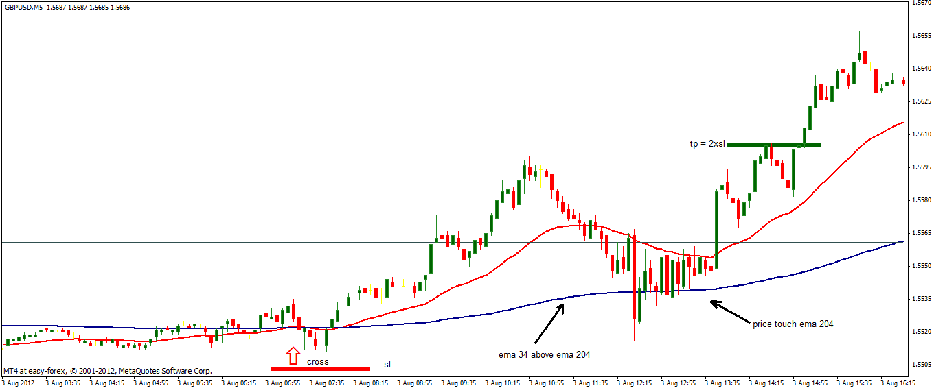gbp2012-08-03.gif