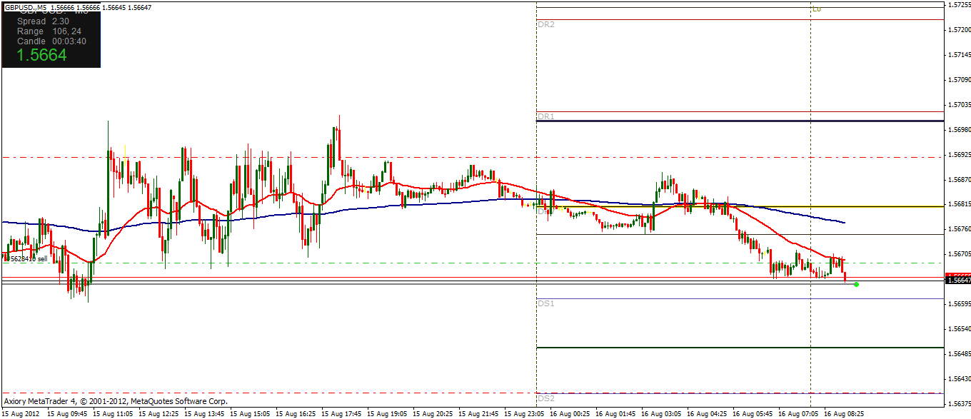 gbpusd 2012-08-16.gif
