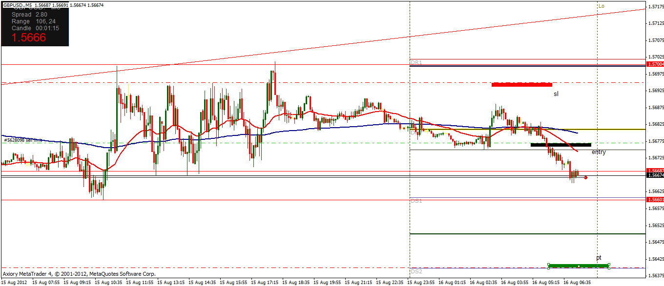 gbpusd forecast-2012-08-16.gif