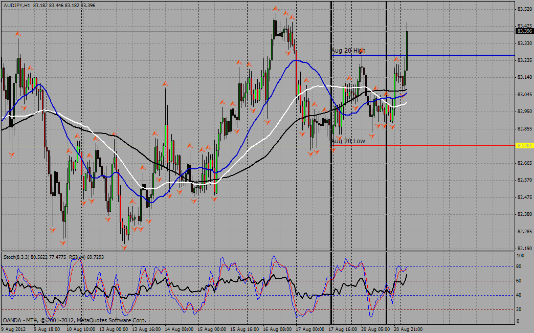 audjpy.gif
