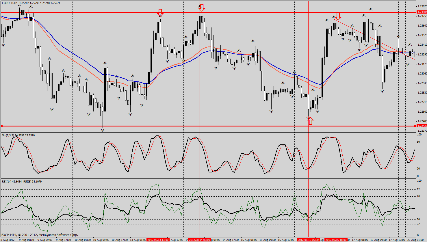 eurusd777stochastic sys2.gif