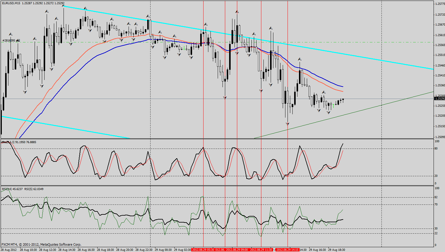 eurusd777stochastic sys.gif