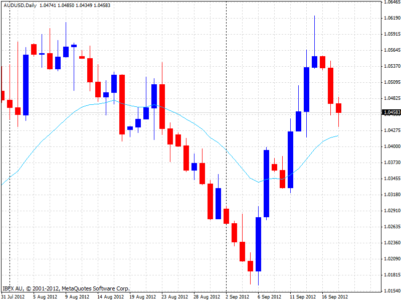 audusd.gif