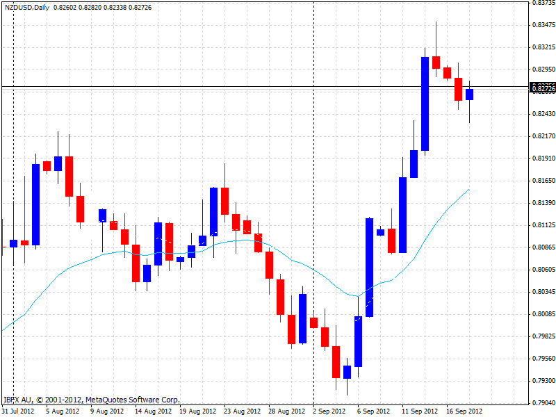 nzdusd1.gif
