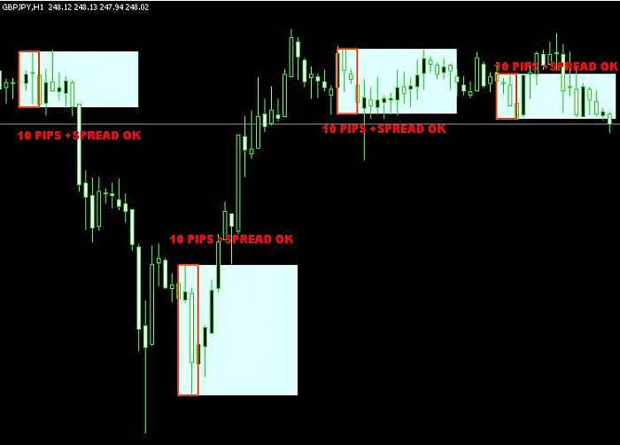 GBPJPY 10 PIPS.jpg