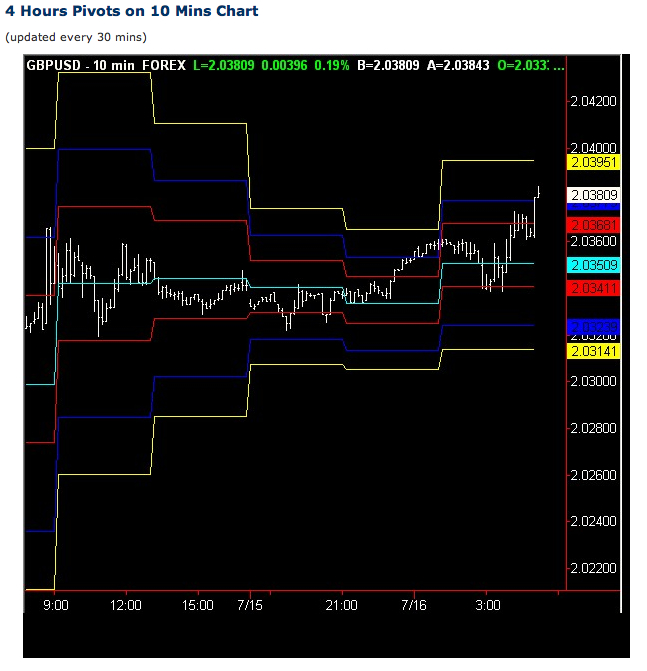 PP Chart Jy16@4hr.jpg